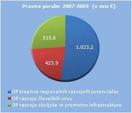 graf22007-2013