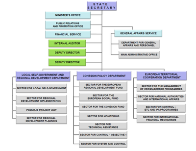 Organigram SVLR eng