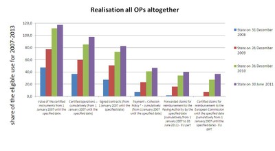 all OPs_30.6.2011