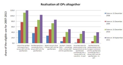 all OPs 30-9-2011