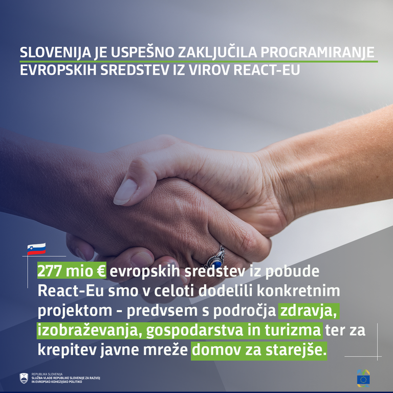 Evropska komisija potrdila razdelitev 277 milijonov evrov nepovratnih sredstev iz React-EU. Največ dodatnih evropskih sredstev je namenjenih krepitvi javne mreže domov za starejše, zdravstvu, turizmu in izobraževanju Evropska komisija potrdila razdelitev 277 milijonov evrov nepovratnih sredstev iz React-EU. Največ dodatnih evropskih sredstev je namenjenih krepitvi javne mreže domov za starejše, zdravstvu, turizmu in izobraževanju