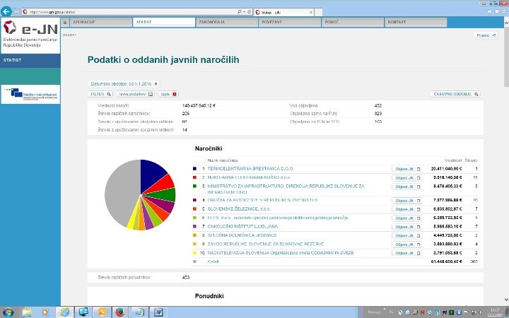Informacijska rešitev »STATIST« za večjo transparetnost javnega naročanja Informacijska rešitev »STATIST« za večjo transparetnost javnega naročanja